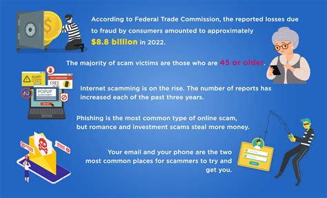 ‎Possible scam on Internet Plan .